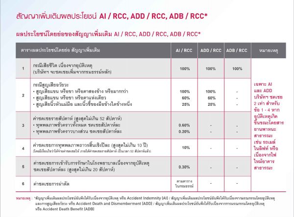 AI / ADB / ADD